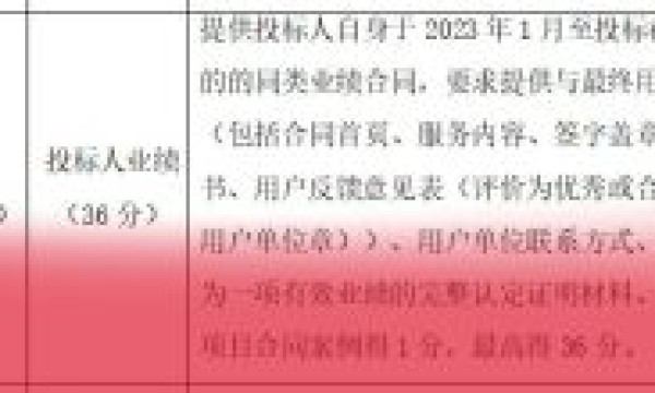 政府采购项目业绩分值高达36分，违法吗？